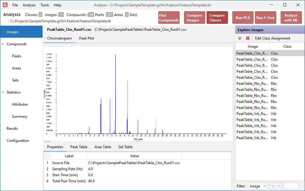 Chromatogram