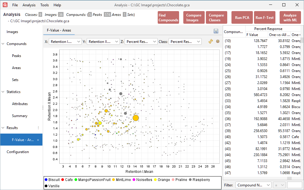 Multi-Sample Analysis