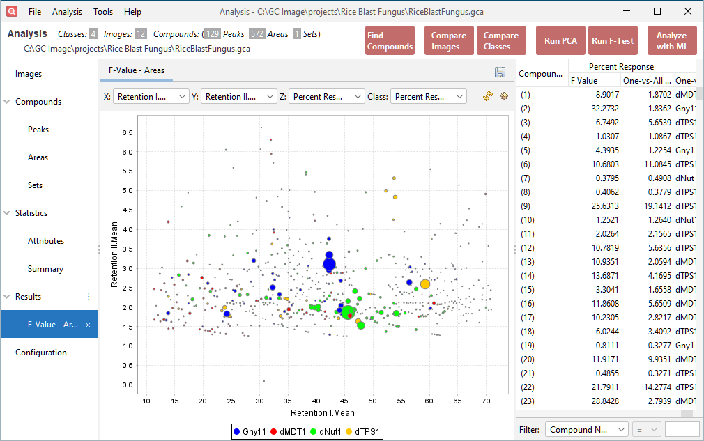 MDC Investigator - Analysis